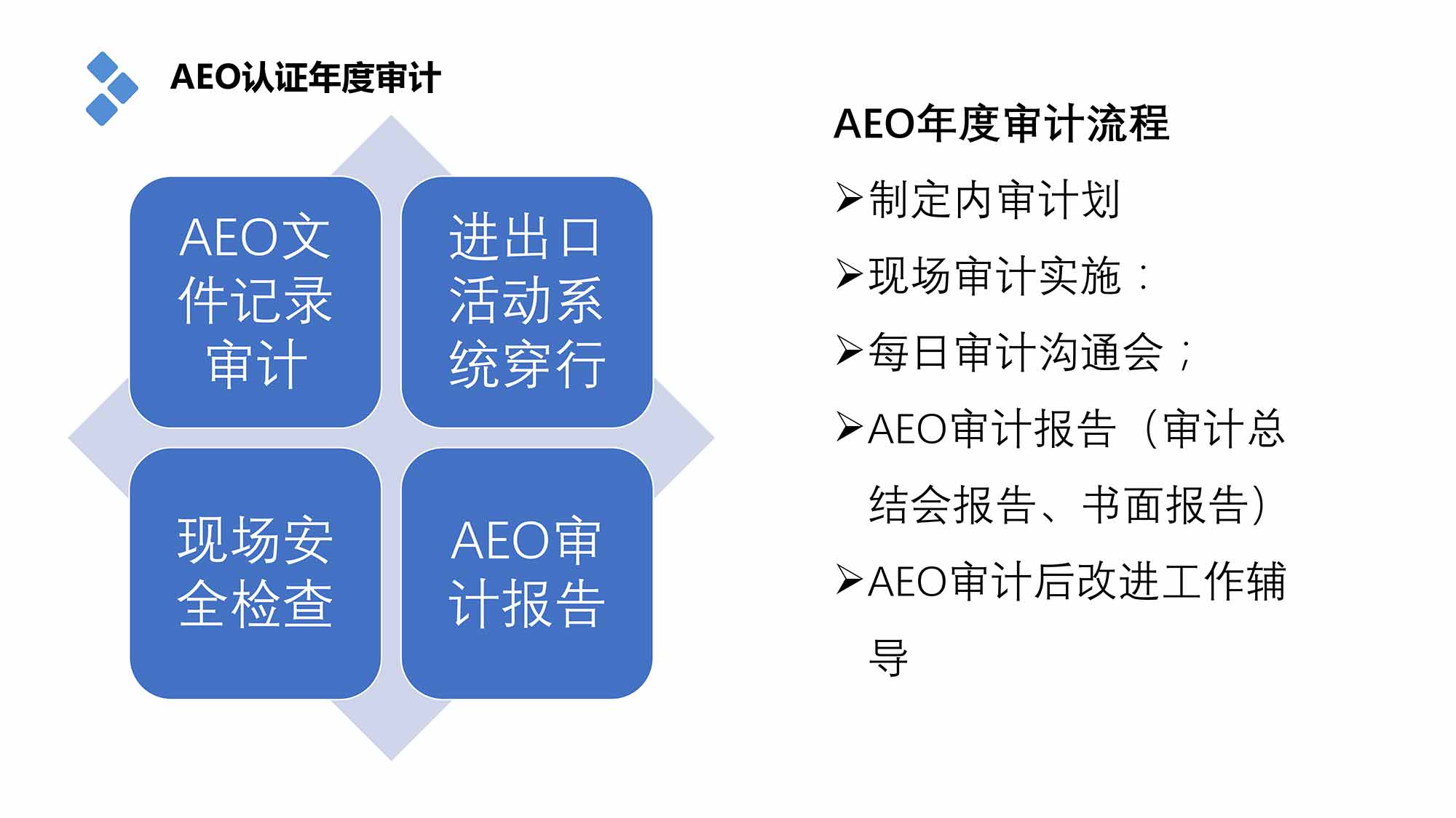 AEO年审